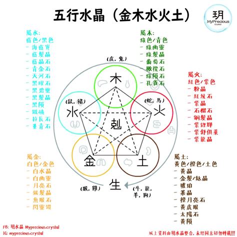 五行缺火戴什么水晶|五行与水晶之间的搭配也是有讲究的，不要乱带哦